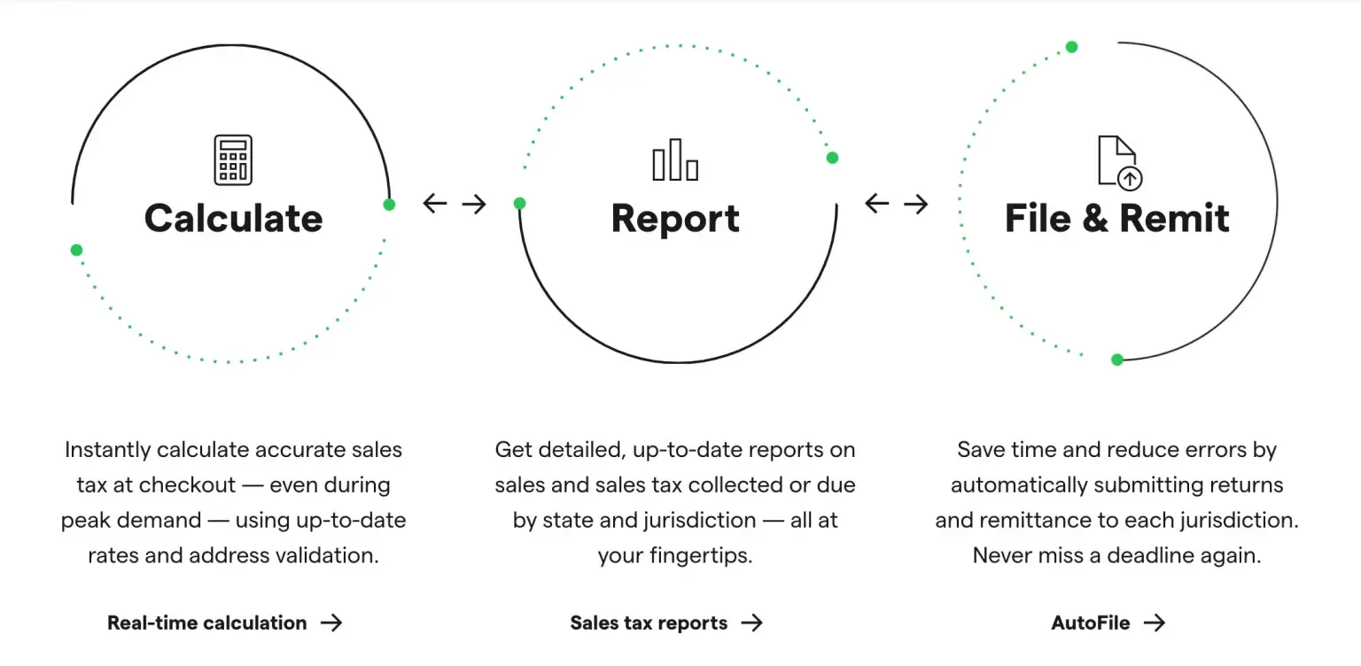 shopify-sales-tax-13