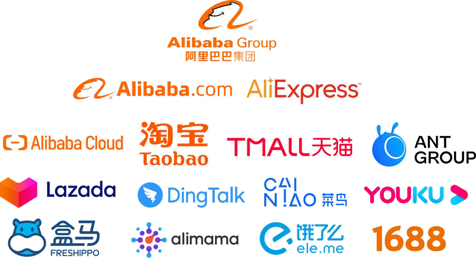 Dropship on Shopify with Alibaba