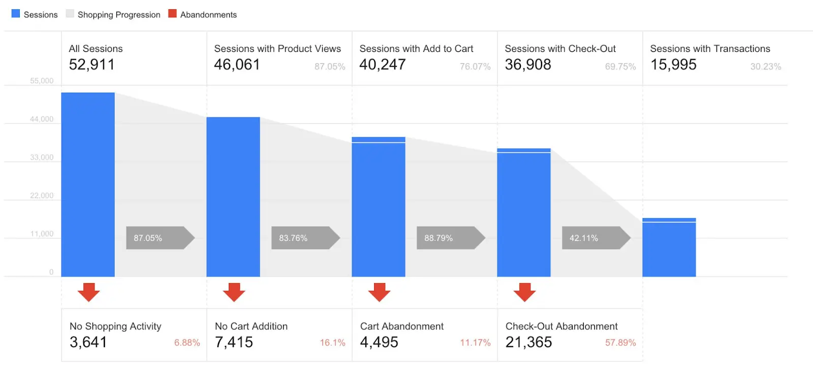 How to add Google Analytics to Shopify
