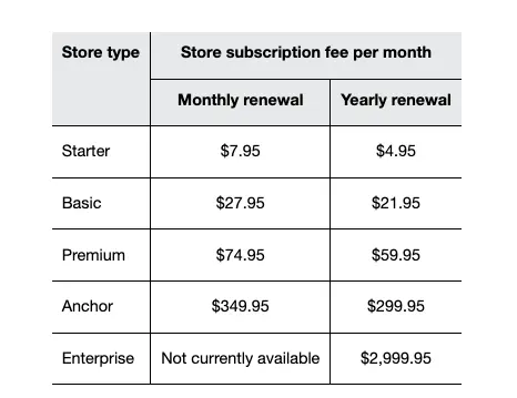 Shopify vs eBay 4