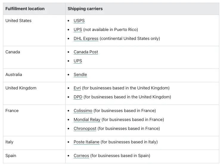 Shopify vs eBay 7