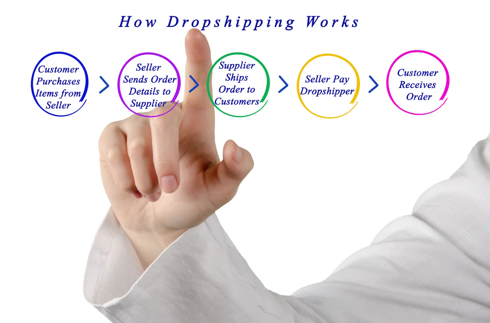 best woocommerce dropshipping plugin 1