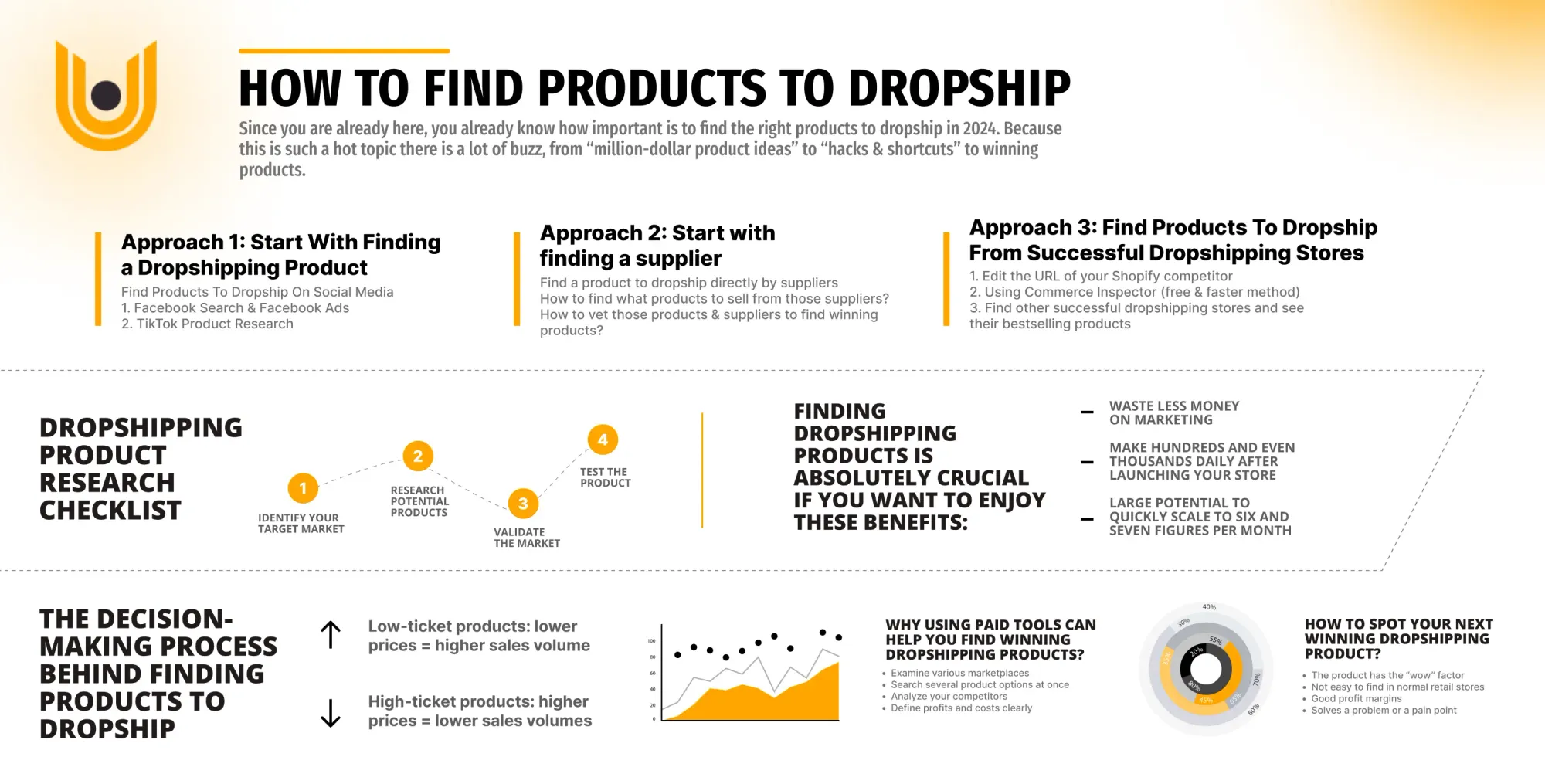 how to find products to dropship 1